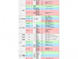 方舟所有Boss大全攻略及图片详解，一览最全攻略助战boss之战