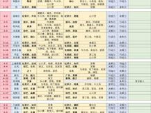 恋与制作人10-3三星通关攻略：实战技巧大揭秘