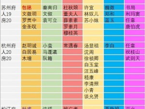 江南百景图中穆桂英的全方位解析与宝物搭配策略指南