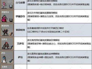 关于吸血鬼幸存者11雷神的解锁方法及获得攻略