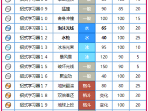 精灵宝可梦GO：如何捕捉呆呆兽及其准确坐标全解析