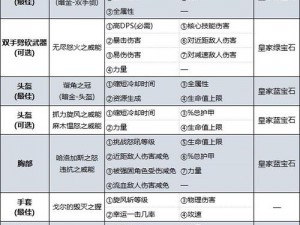 暗黑破坏神不朽野蛮人攻略宝典：实战技巧角色解析与最新图文指南