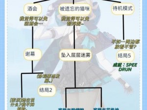 原神邀约事件全攻略：深度解析角色互动与策略指南