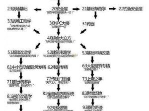 泰拉瑞亚狼牙：获取途径解析与效用评估