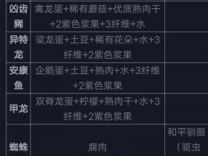 方舟生存进化：驯服狮鹫秘籍大揭秘，高效饲料制作指南助你轻松驯服猛兽