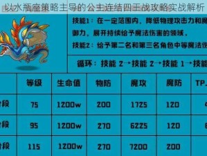 以水瓶座策略主导的公主连结四王战攻略实战解析