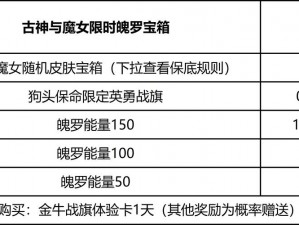 英雄联盟手游魄罗能量获取攻略：全方位解析魄罗能量获取途径与技巧