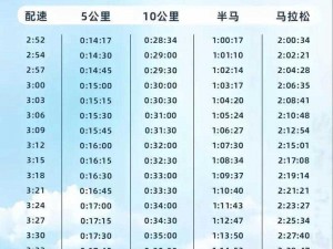 人马配速45分钟多少钱啊—人马配速 45 分钟的价格是多少呢？