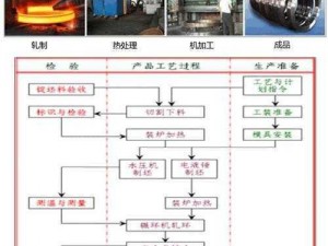 美人记装备锻造系统全面解析：工艺流程与特色详解