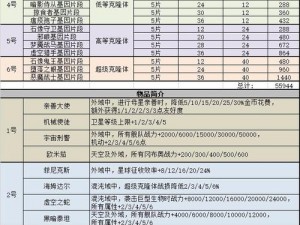 不思议迷宫探索：太空船废墟指令大全及终端密码奖励合集