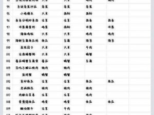 黑暗料理王新手玩家必看：全面解析攻略指南，让你轻松上手