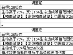 梦塔防手游闯关冒险之旅：卡组升级与星级技能进化篇章