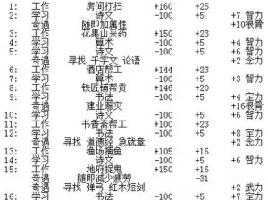 梦幻西游地府孩子养成攻略：辅助职业成长之路揭秘