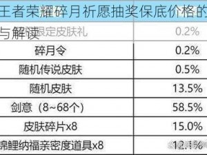 关于王者荣耀碎月祈愿抽奖保底价格的深度解析与解读