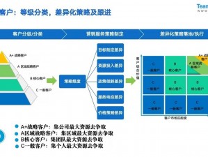 成为免费 crm，每天轻松管理客户关系