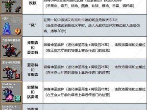 吸血鬼幸存者月咒遗产DLC全新成就解锁攻略大全