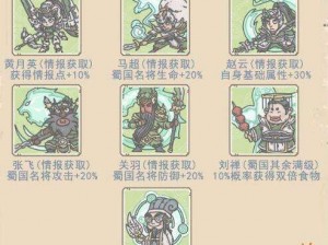 最强蜗牛三国顶尖武将技能汇总解析：探究三国武将独特技能特点与出处追溯