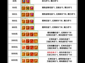 大牌三国礼包全攻略：领取大全与领取步骤详解