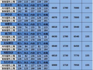 九阴真经手游攻略：逆天邪功获取指南及属性全解析