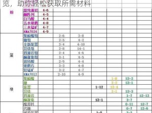 明日方舟材料掉落汇总大全：全关卡掉落表一览，助你轻松获取所需材料