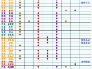 无悔华夏秦楚汉时期名臣装备获取攻略：全面揭示名臣装备位置及获取途径，让你掌握无悔游戏攻略秘籍