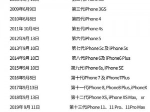 iPhone8价格及上市时间公布，引领手机市场新风潮