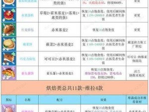 幻塔美食宝典：全面解析食物配方一览表