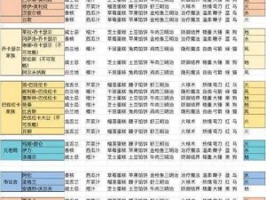 螺旋圆舞曲中的熏香策略全攻略：舞步与香气同步交织的指南