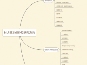 双界链接点协议任务执行指南：任务介绍与操作步骤解析