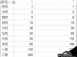 关于提灯与地下城守护巨心获取方式的全面解析与一览