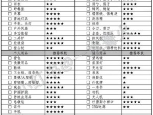 户外 LC 任务清单产品介绍