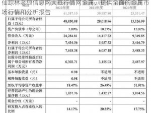 仙踪林老狼信息网大豆行情网金属，提供全面的金属市场行情和分析报告