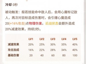 决战平安京：新式神般若技能深度解析与出装顺序实战指南