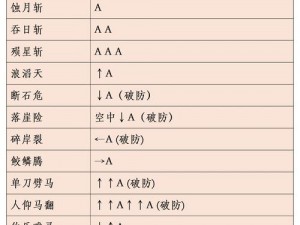 流星蝴蝶剑练铁狱攻略：实战技巧助你轻松通关