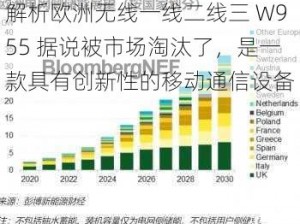 解析欧洲无线一线二线三 W955 据说被市场淘汰了，是一款具有创新性的移动通信设备