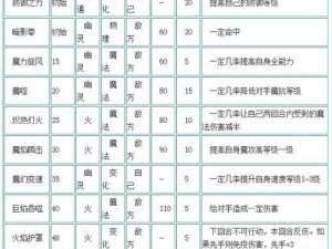 洛克王国曹操孟德技能最佳搭配方法：智勇双全，策略无敌的战斗组合