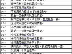 方舟指令2-2三星攻略大全：通关秘籍与技巧分享