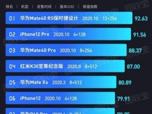 LINODE成熟IPHONE,LINODE 成熟 IPHONE 手机是如何在市场上占据一席之地的？