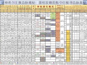 诸神希尔王族血脉揭秘：面相攻略图指引你探寻血脉奥秘