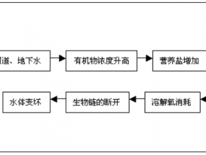 怎样把自己扣的全是水——超实用的网页制作指南