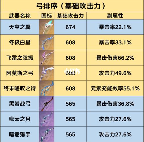 原神新四星弓系武器——风花之颂详解：性能特点与获取方式介绍