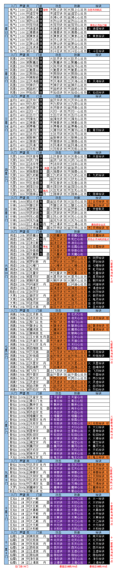 2023年秋季来袭：想不想修真最新开服计划揭晓，揭秘即将到来的新服时间表