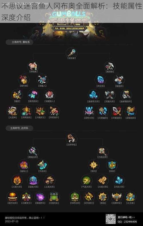 不思议迷宫鱼人冈布奥全面解析：技能属性深度介绍