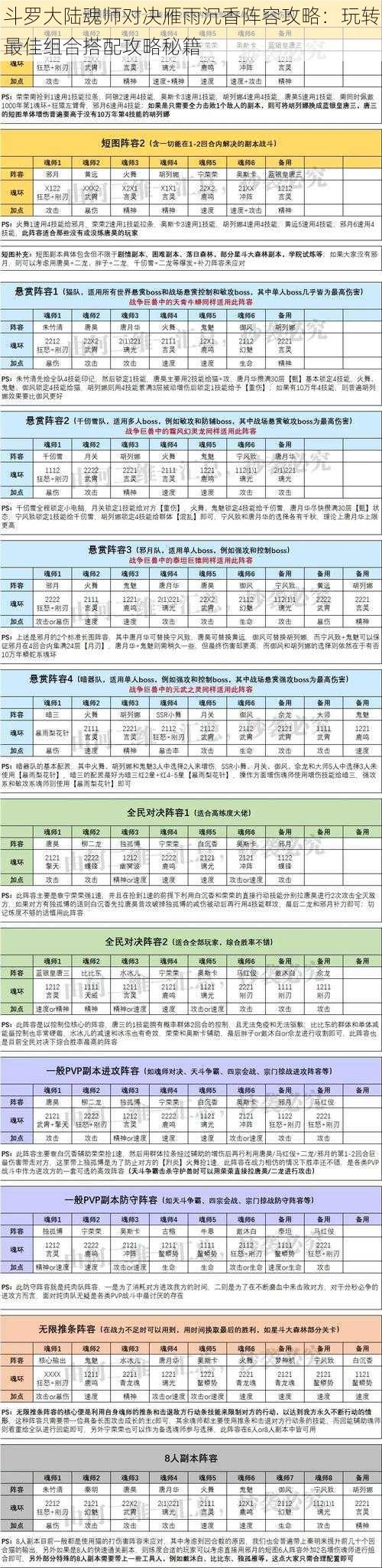 斗罗大陆魂师对决雁雨沉香阵容攻略：玩转最佳组合搭配攻略秘籍