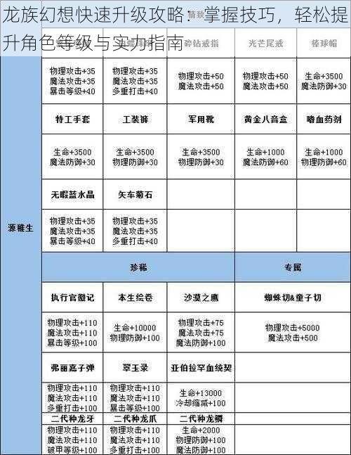 龙族幻想快速升级攻略：掌握技巧，轻松提升角色等级与实力指南