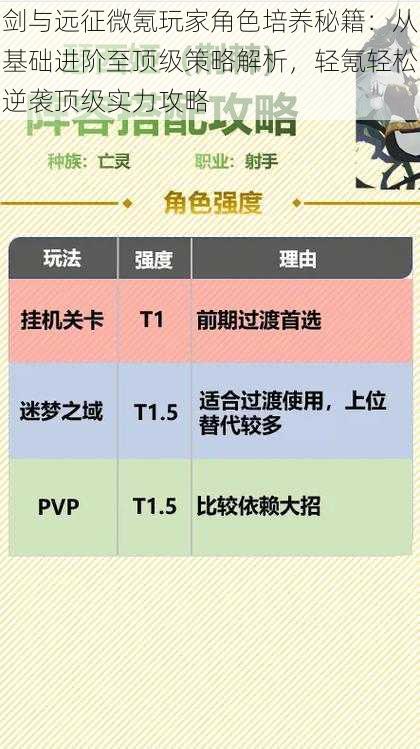 剑与远征微氪玩家角色培养秘籍：从基础进阶至顶级策略解析，轻氪轻松逆袭顶级实力攻略