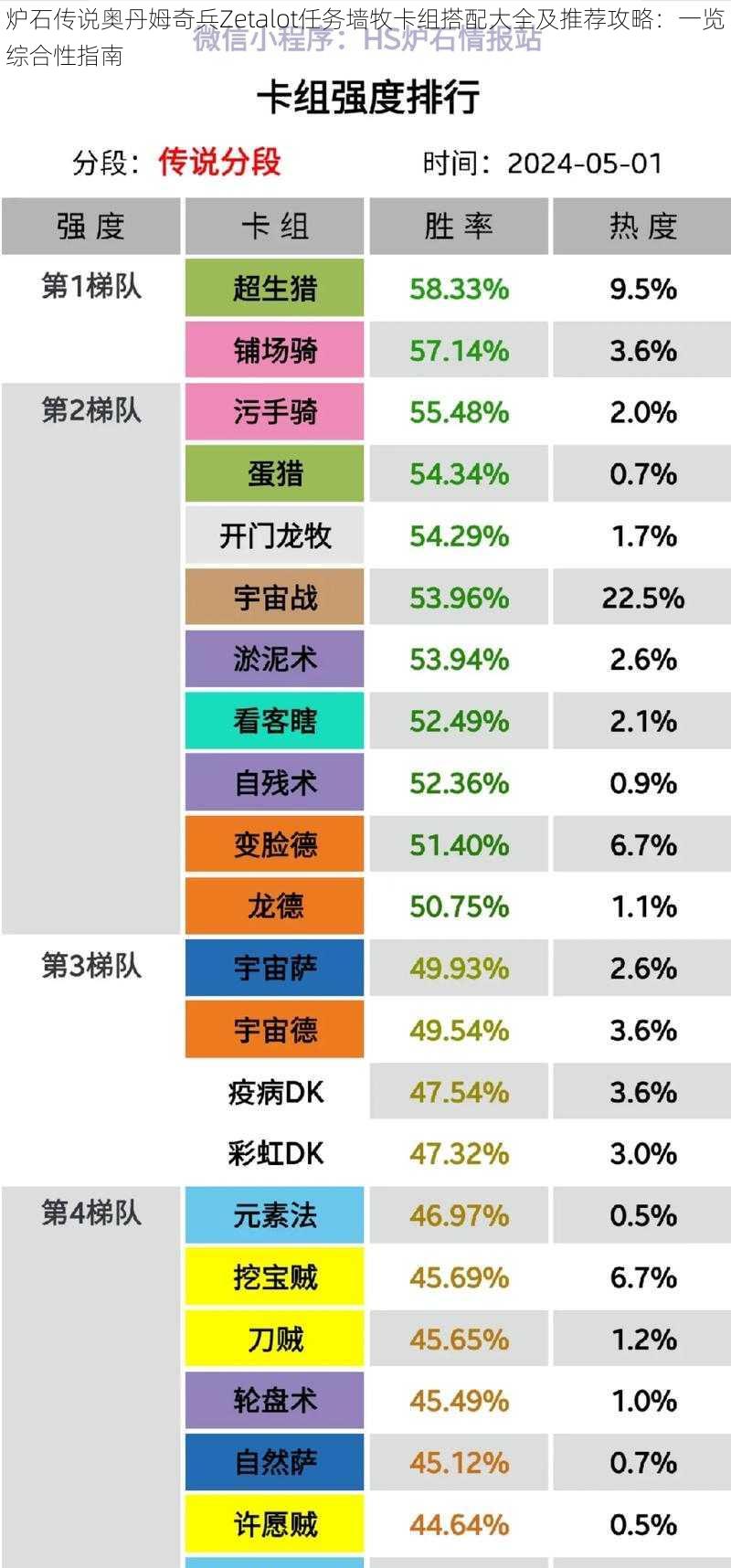 炉石传说奥丹姆奇兵Zetalot任务墙牧卡组搭配大全及推荐攻略：一览综合性指南