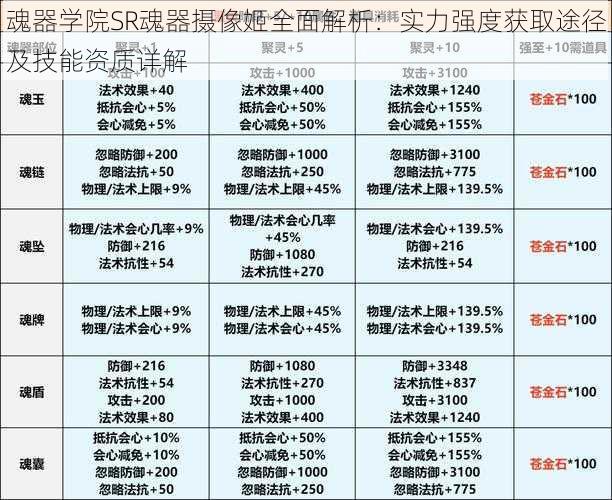 魂器学院SR魂器摄像姬全面解析：实力强度获取途径及技能资质详解