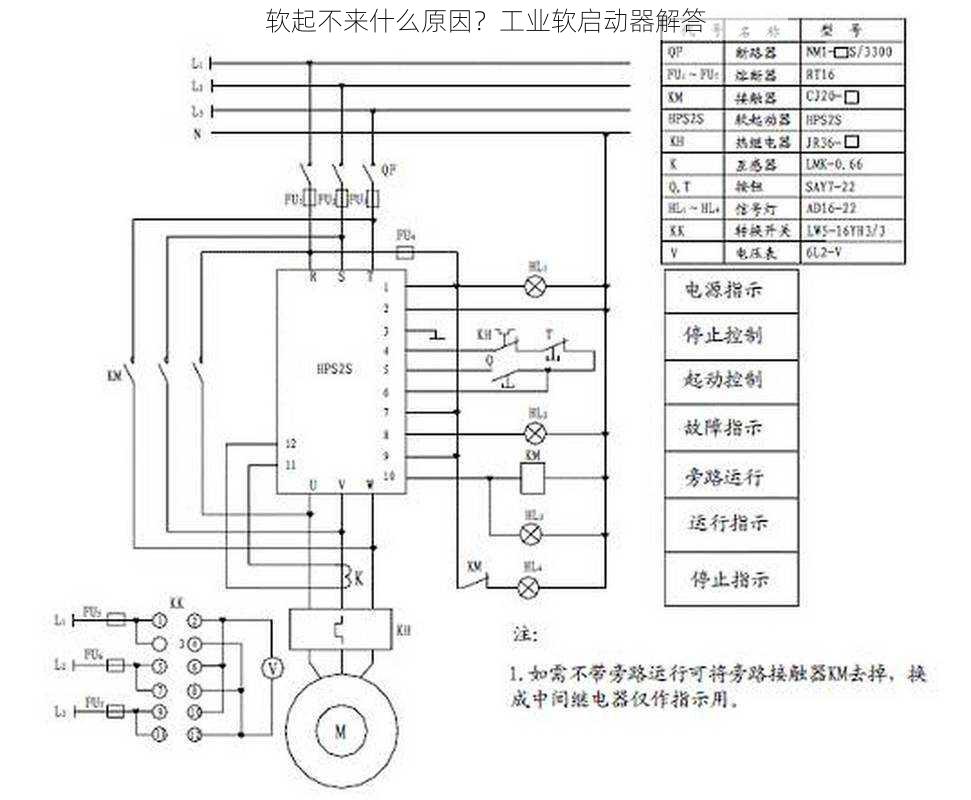 软起不来什么原因？工业软启动器解答