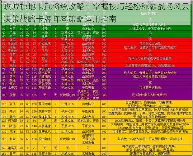 攻城掠地卡武将统攻略：掌握技巧轻松称霸战场风云决策战略卡牌阵容策略运用指南